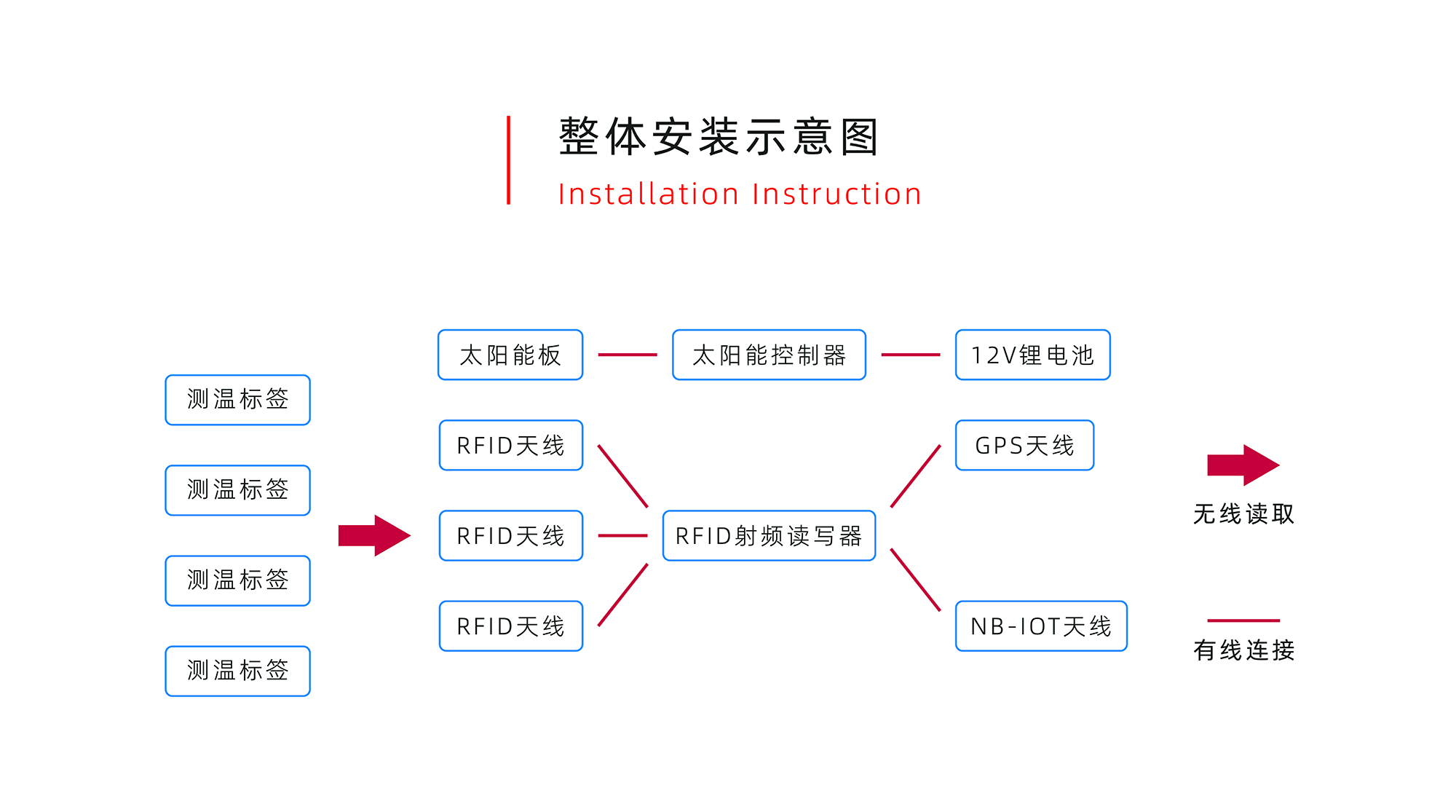 安装示意图.jpg 安装示意图.jpg